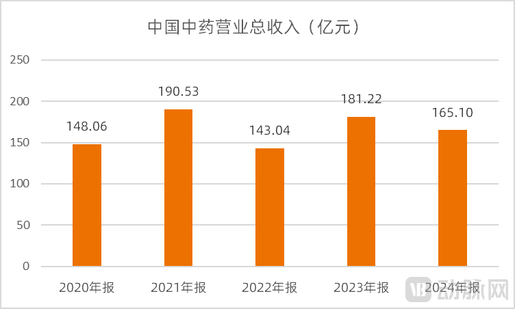 港股医疗健康领域迎来私有化热潮