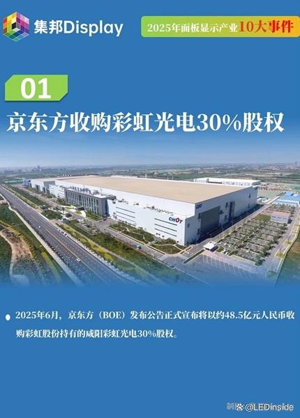 2025年面板行业10大重量级事件回顾