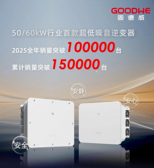 爆款里程碑！固德威行业首款50/60kW超低噪音逆变器年销量突破10万台！