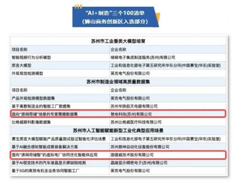 固德威双项目入选苏州“AI+制造”清单，以虚拟电厂智能体赋能新型工业化