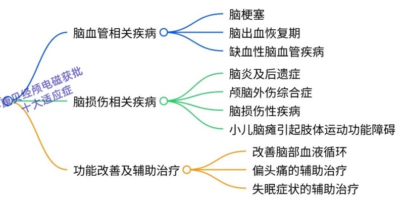 积极响应国家精神卫生服务政策 康贝经颅电磁筑造基层脑康复新生态