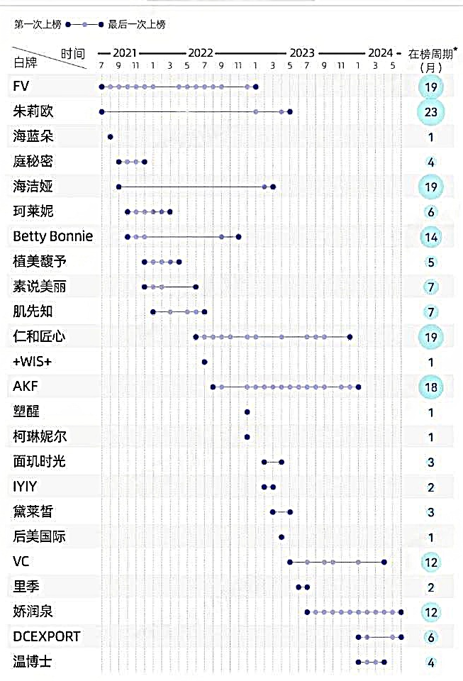 流量赌局的终结 为何2026年初白牌美妆集体“大撤退”？