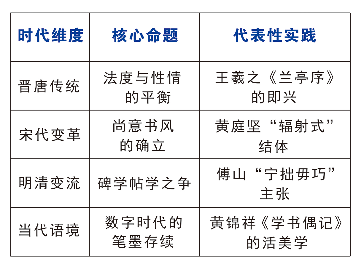 散文佳作：黄锦祥《学书偶记》的文人境界