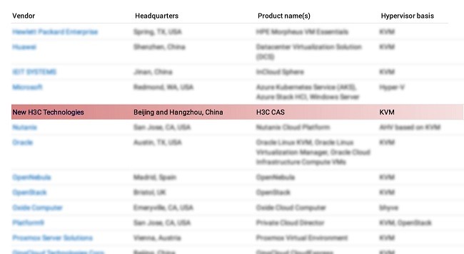 新华三入选Gartner《中国AI算力管理平台创新洞察》代表厂商