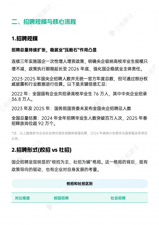 国央企成为就业新蓝海：2026国央企招聘趋势洞察