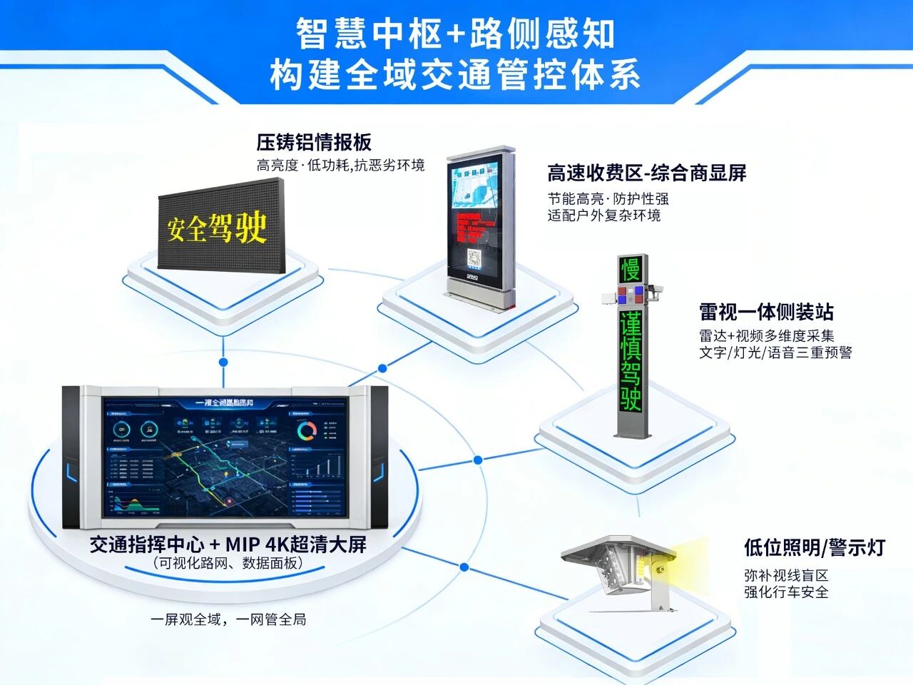 三思,亮相,第二十八届,高速公路,信息化大会,以智慧光影,赋能交通数字化升级