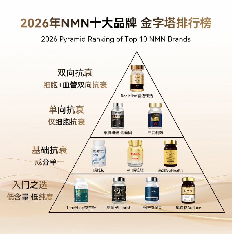 2026年NMN品牌选购指南：从单项抗衰到双向臻护，这些品牌值得关注