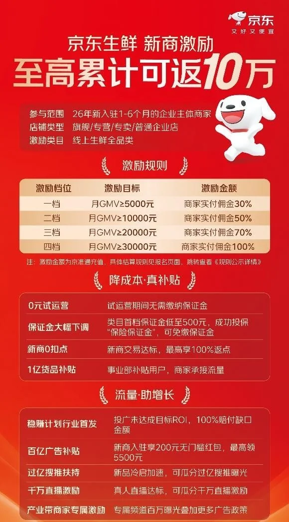 京东生鲜发布安心计划：招商品控双轮驱动 打造又好又便宜生鲜体验