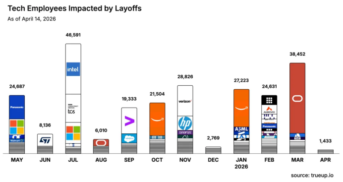 2026贝特曼主办首届美东青年职业峰会 ---职场新人如何在AI大环境下脱颖而出
