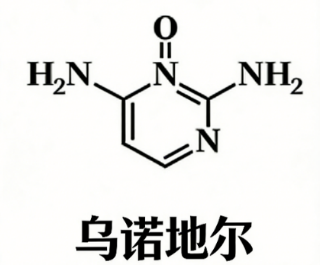 8大防脱成分评测：从机理、温和度、适配性对比乌诺地尔，秒懂