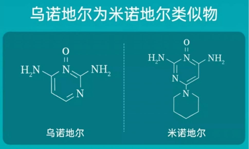 酮康唑、咖啡因、姜辣素…防脱成分大起底，乌诺地尔为什么更靠谱