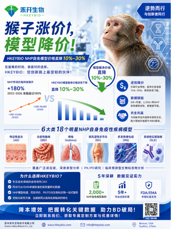 猴价“狂飙”下的逆行者:禾开生物开启 NHP 自免模型降价风暴,助力新药研发破局