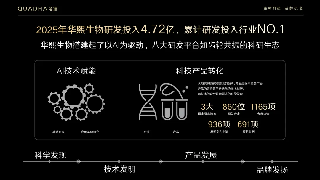 华熙生物夸迪×李小冉背后的长期主义