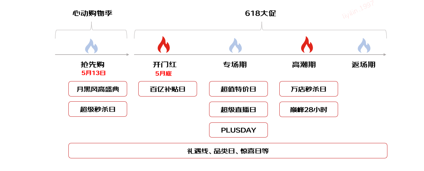 0元开启直播、数字人主播免费用 京东618帮助新商家实现减负增收