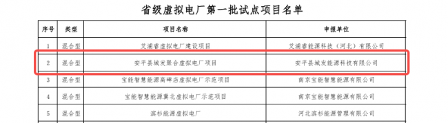 固德威：虚拟电厂狂飙