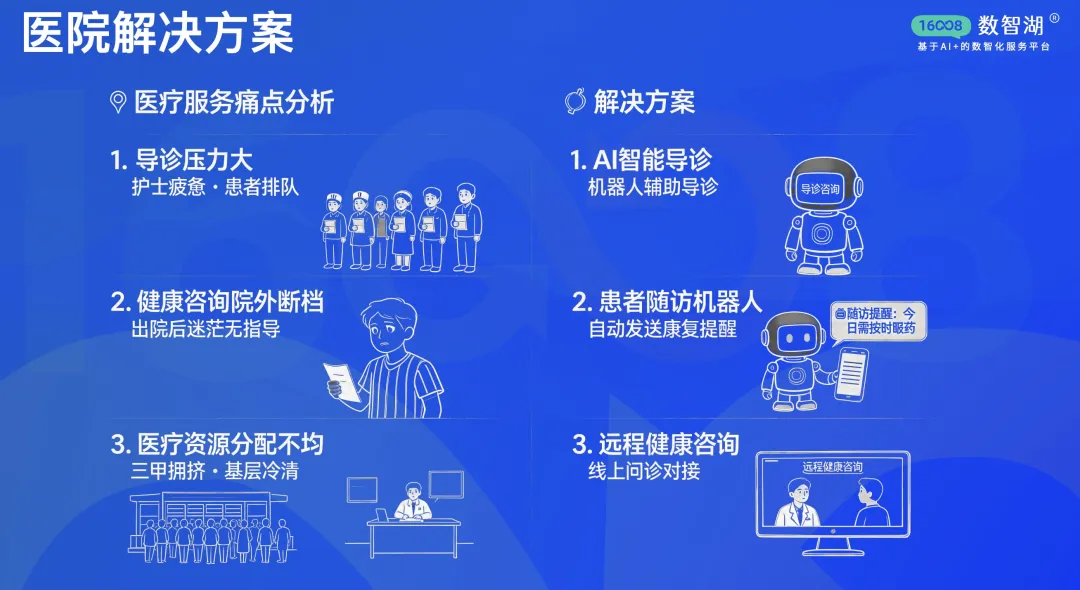 数智湖 AI 智能体平台：AI + 数智化服务，让效率与增长一步到位  