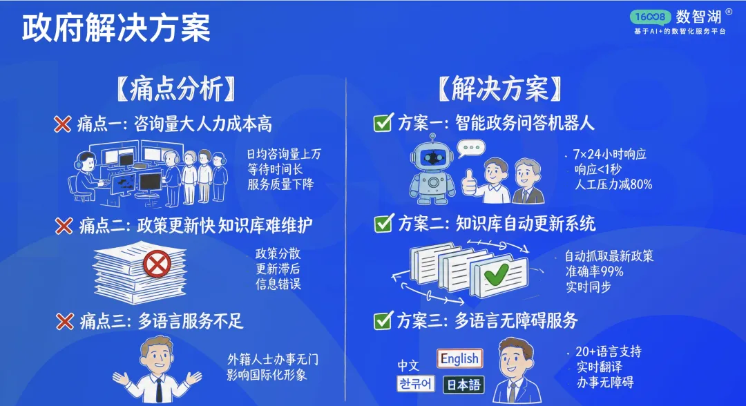 数智湖 AI 智能体平台：AI + 数智化服务，让效率与增长一步到位  