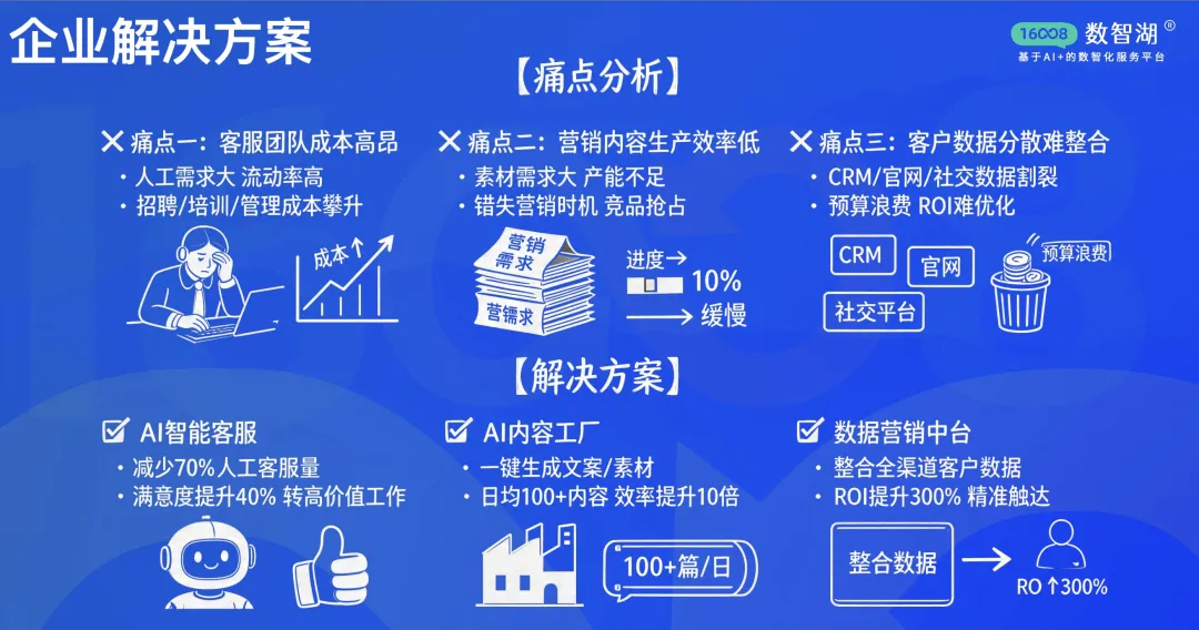 数智湖 AI 智能体平台：AI + 数智化服务，让效率与增长一步到位  