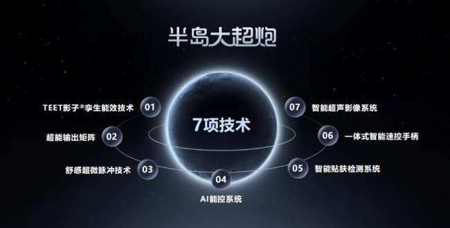 专利、临床、学术三重突破，半岛构建超声技术护城河