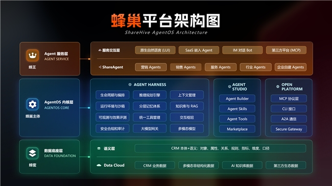 真原生，非外挂：纷享销客发布蜂巢智能体平台，开创 Agentic CRM 新时代