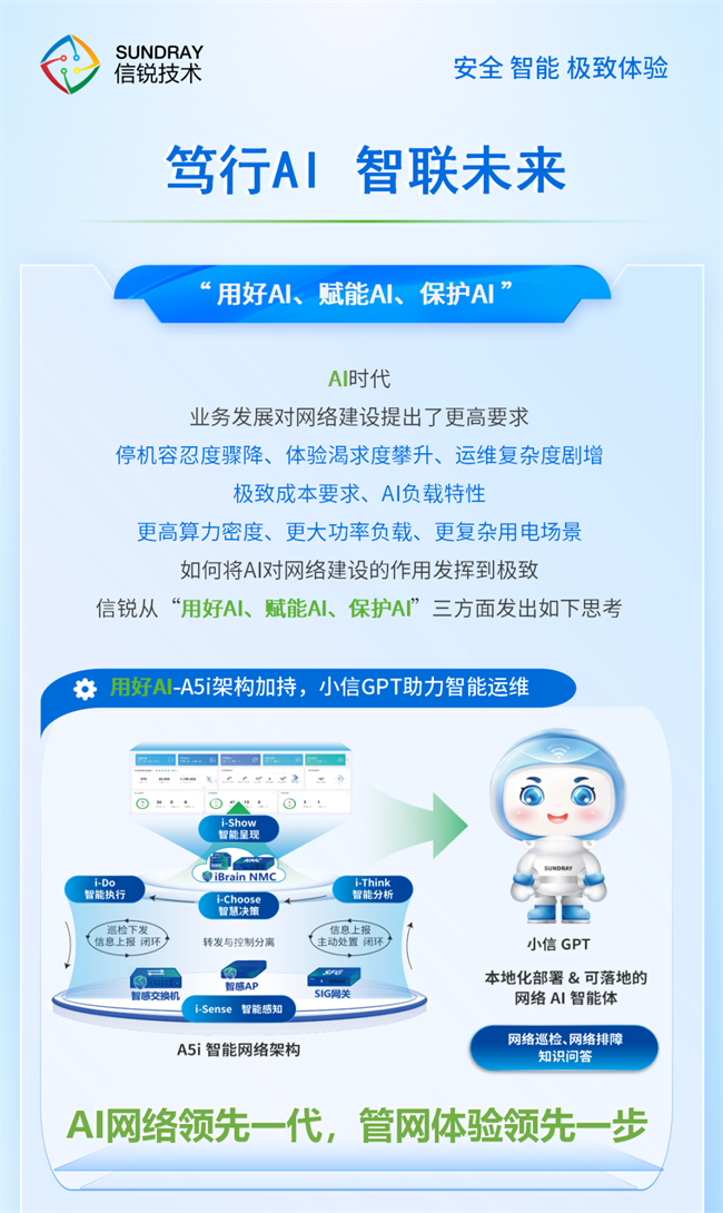 信锐技术三大维度方案，助力企业平稳迈入AI网络新阶段