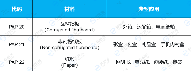 跨境欧洲站包装合规双重门槛：意大利 PAP 材质码 + 欧盟 PPWR 法规，欧税通一站式搞定