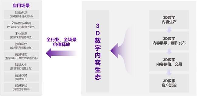 金砖大赛之第三届3D数字化内容设计创作赛项搭台，3D数字化技术全流程实战演练机会来袭