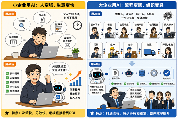 企业既需要更强的人，也需要更轻的组织