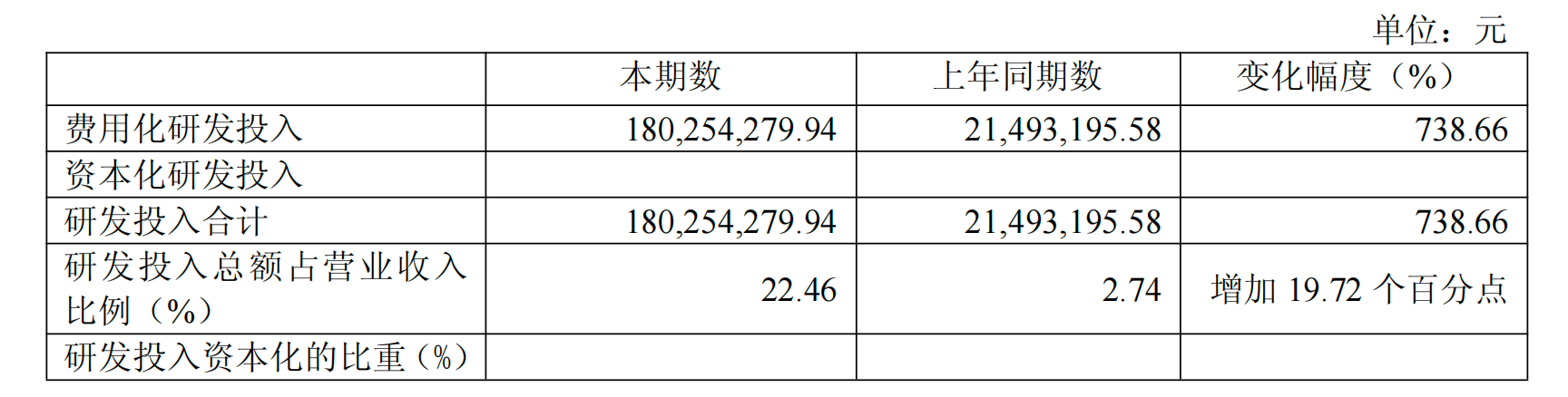 2.1亿元预收款来了，机器人还没形成收入，上纬新材先亏1.67亿
