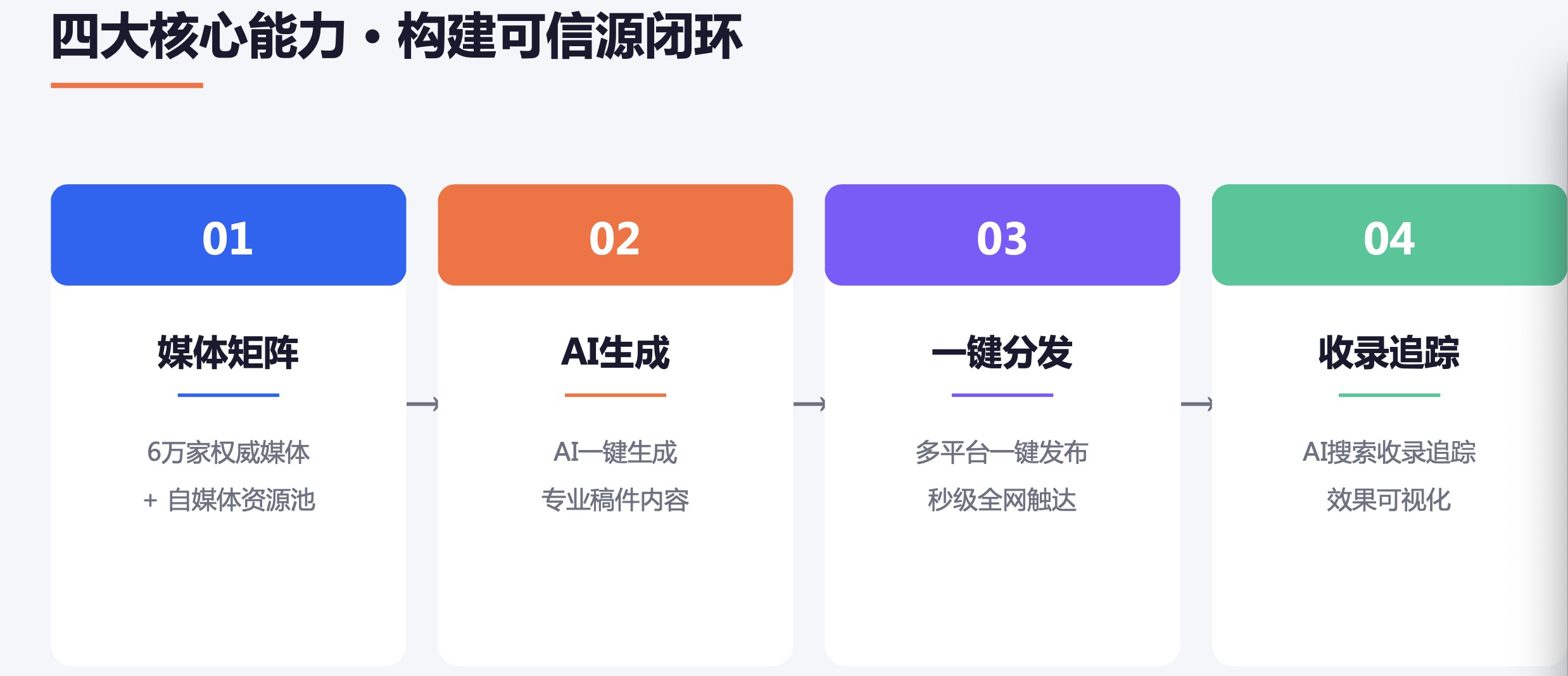 AI 搜索时代品牌营销新解法：慧聪万媒推 AI 可信源引擎，让企业内容成为 AI 首选答案