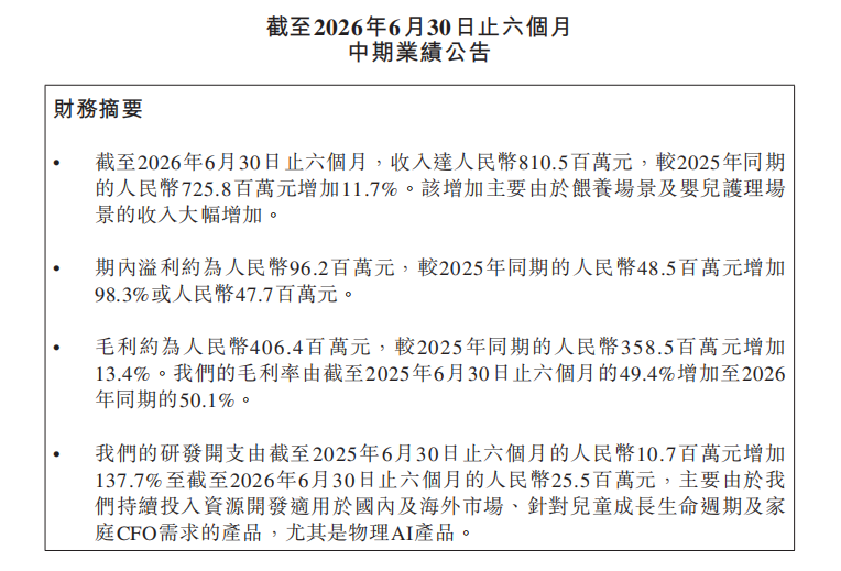 净利润近翻倍、研发投入增长137.7%，不同集团（06090.HK）释放了什么新信号？