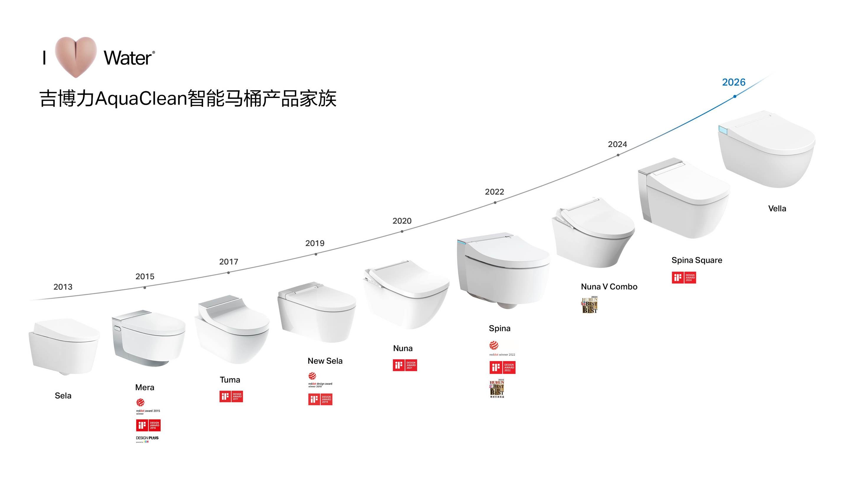 智能马桶上市 07.jpg
