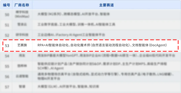 实力上榜丨艺赛旗入选e‑works《2026中国工业AI厂商60强》