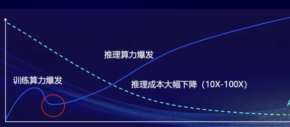 从规模扩张到能力竞争亿博资产加快构建AI量化发展体系