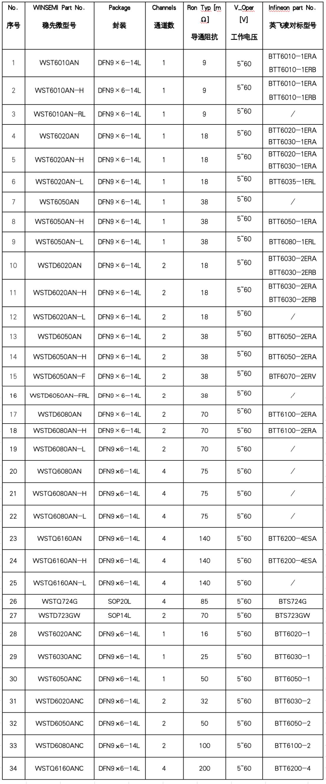 稳先微 WS6 系列 24V 高边开关：电力输配电国产替代英飞凌方案