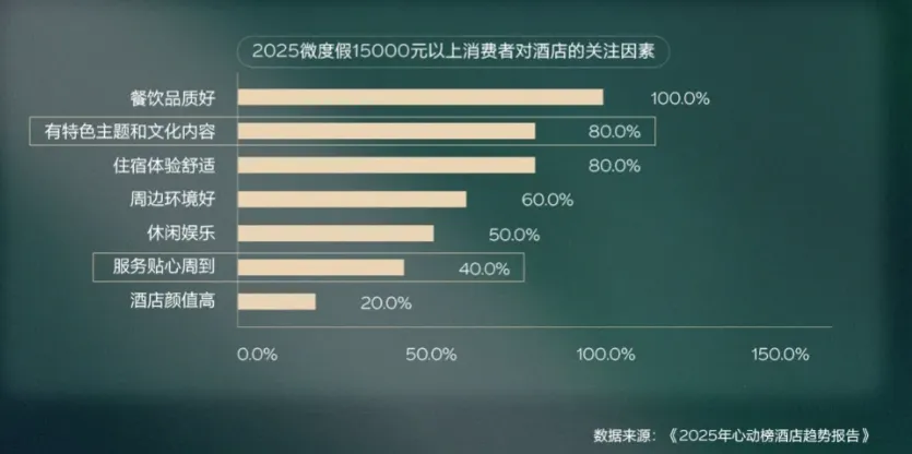 酒店“转场”：在抖音，从卖房到卖一段旅行